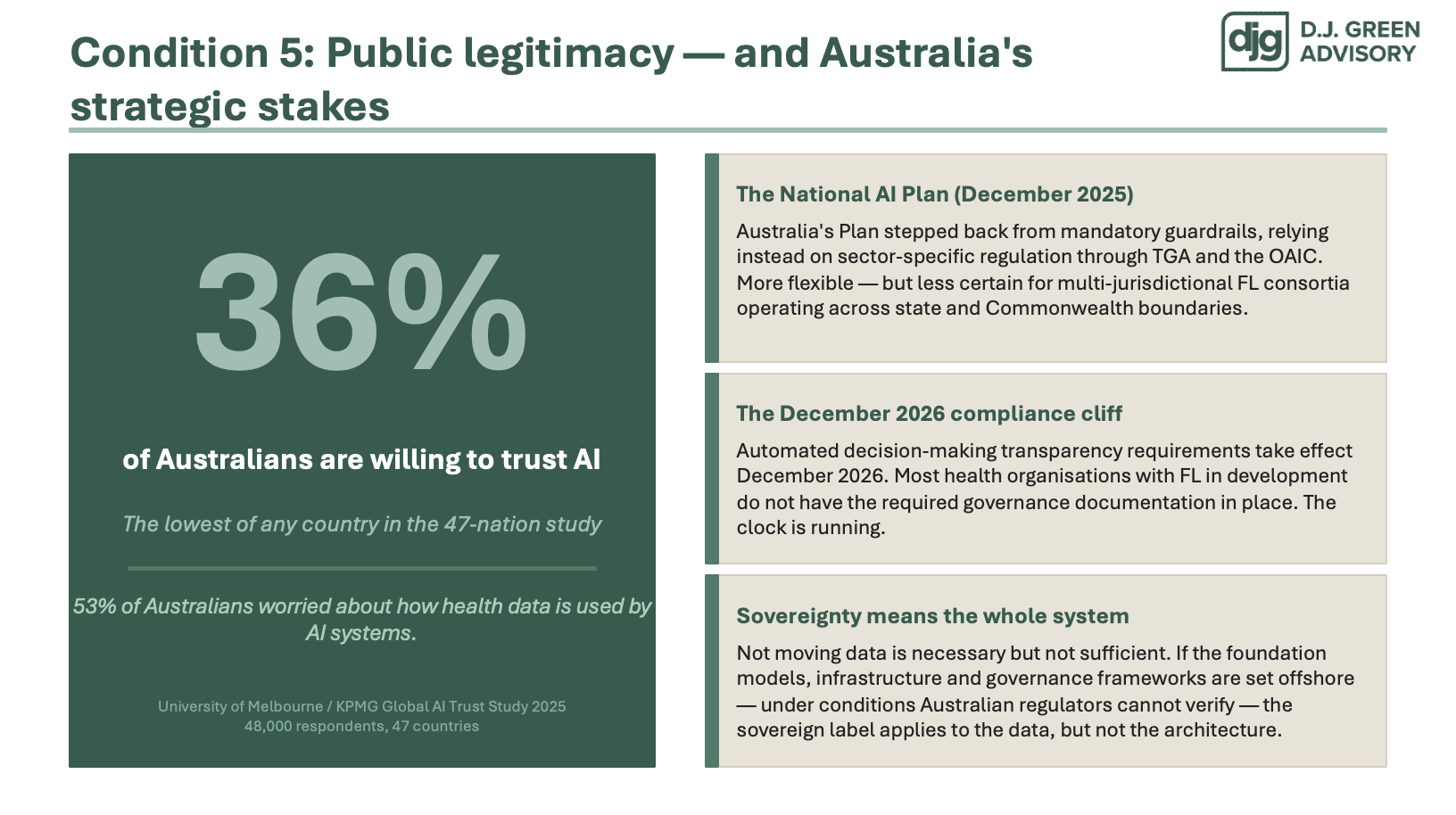 Sovereign AI Board Test Slide 7