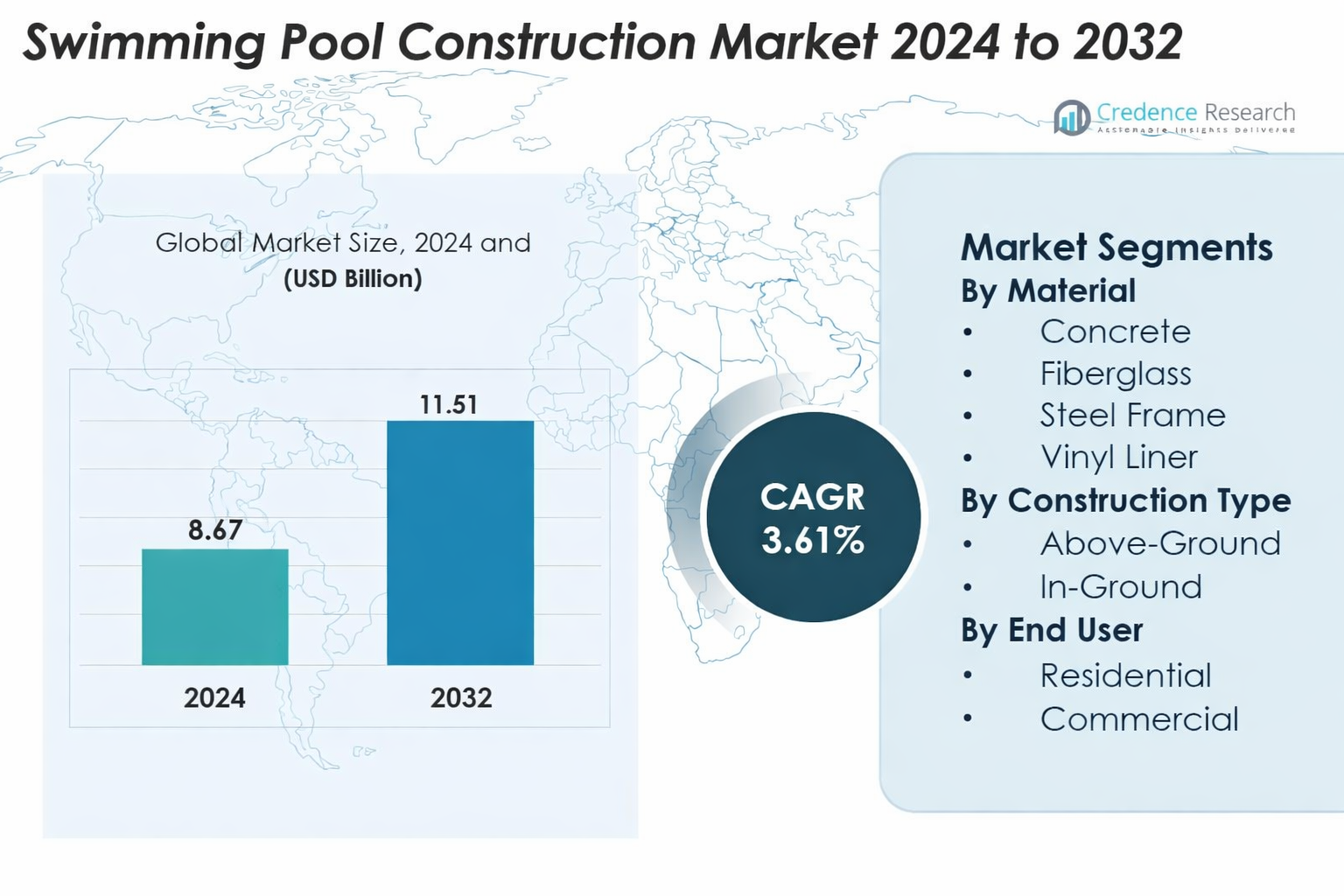 Swimming Pool Industry Trends February 2026: Market Growth, Safety Regulations &amp; Smart Technology
