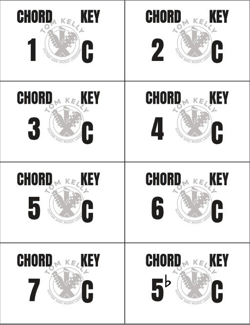 Printable Flash Cards - Nashville Numbers C Major