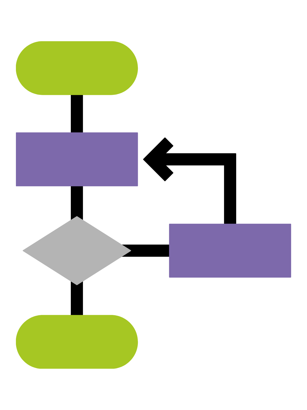 Flowchart diagram with green oval shapes, purple rectangles, gray diamond decision shape, and black arrows indicating connections.