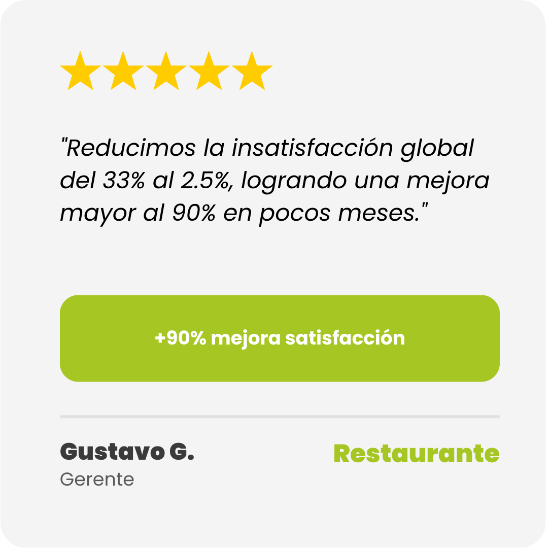 "Reducimos la insatisfacción global del 33% al 2.5%, logrando una mejora mayor al 90% en pocos meses."