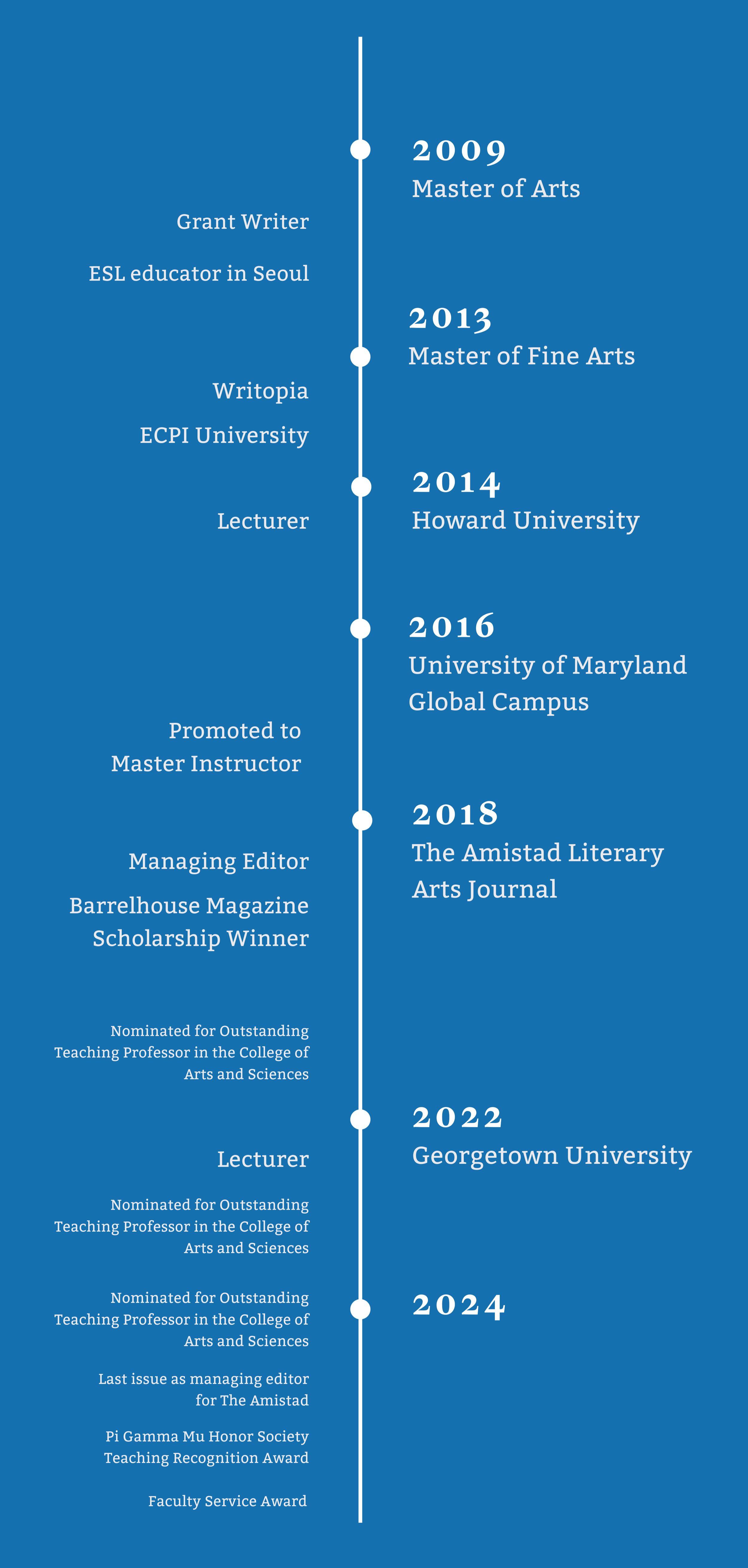 A vertical timeline infographic with a blue background showcasing academic and professional milestones from 2009 to 2024, including degrees, teaching positions, publications, awards, and recognitions.