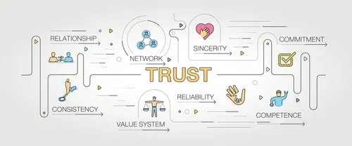 What affects public trust in charities?