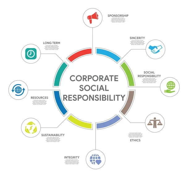 Corporate Social Responsibility Matters