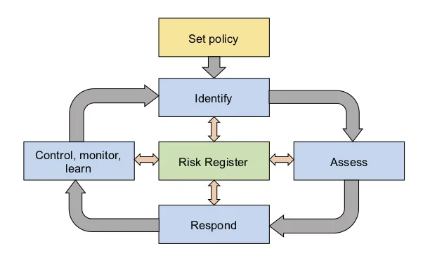 risk+management+process.webp