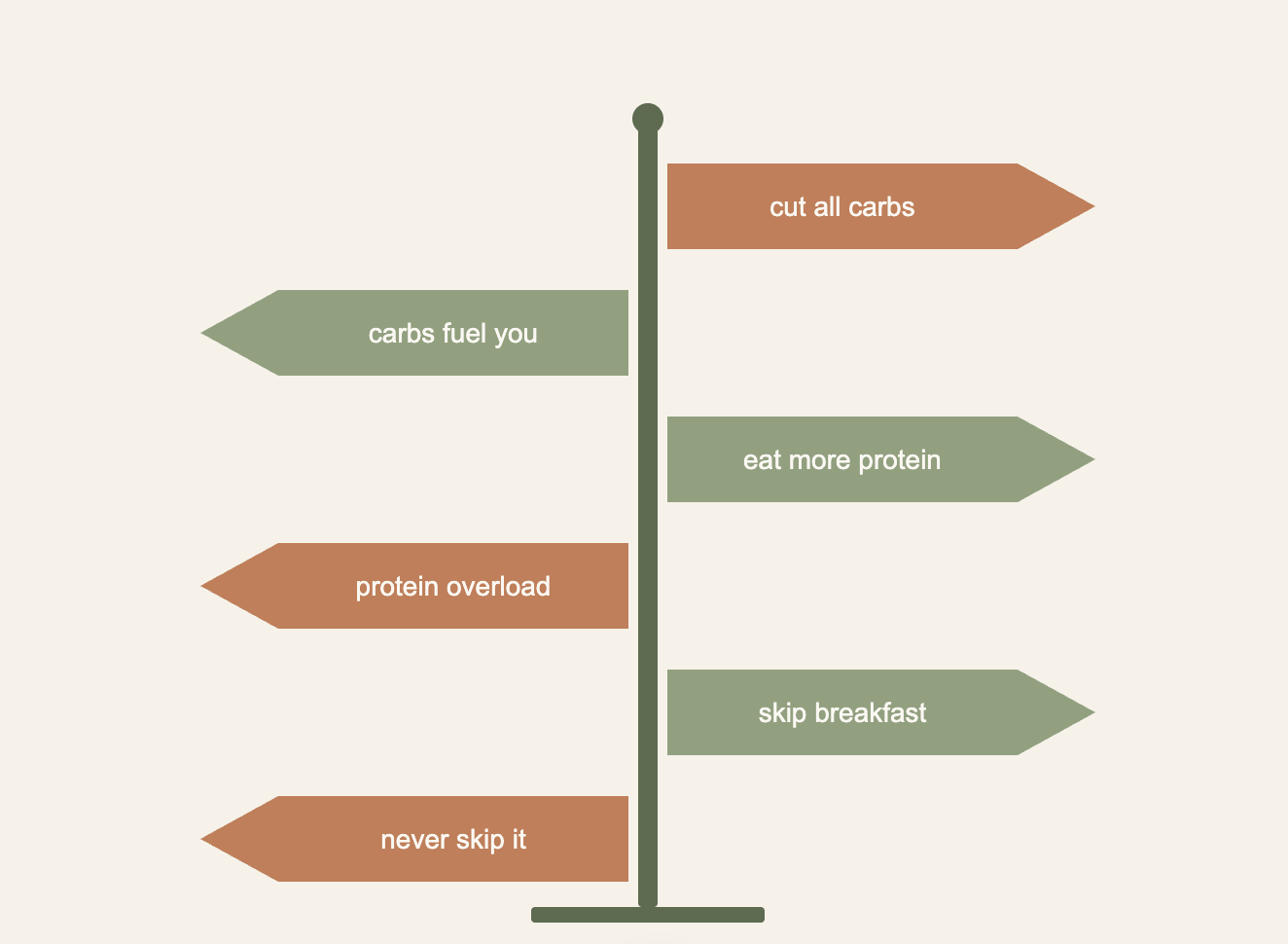 Why the Internet Is Full of Contradicting Nutrition Advice