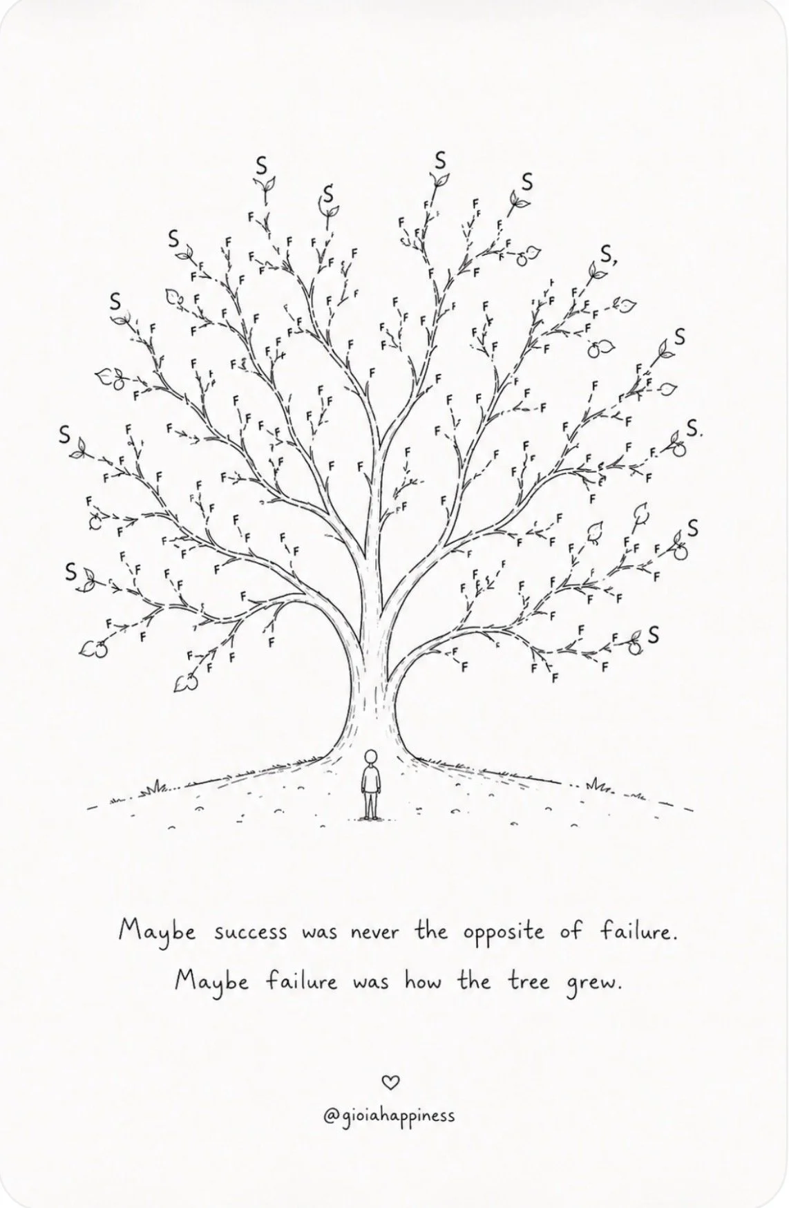 Failures become part of a growing tree, reframing setbacks as accumulated experience that can eventually support learning, growth and future success.