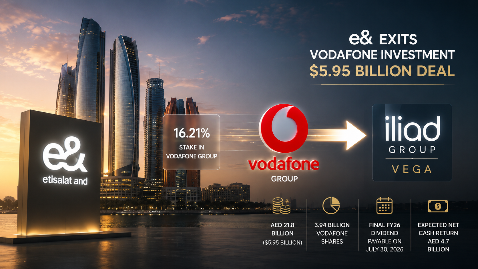 e&amp; Exits Vodafone in $5.95 Billion Stake Sale to Niel Family