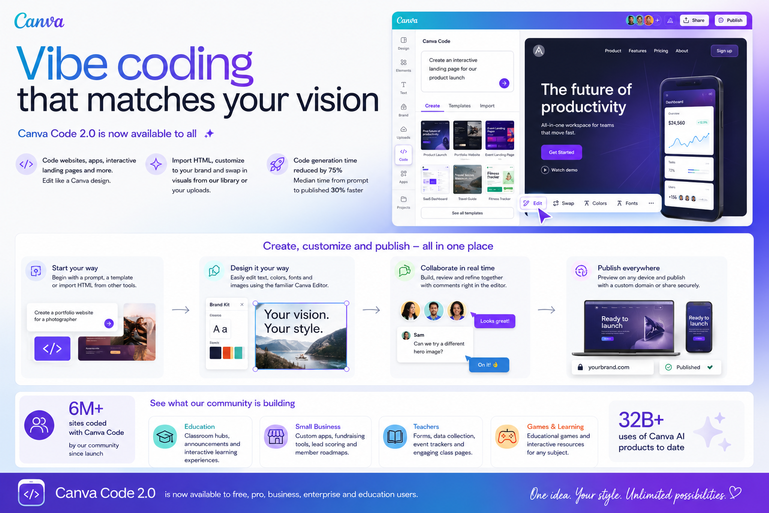 Canva Code 2.0 Cuts AI Coding Time by 75% as Access Opens to All