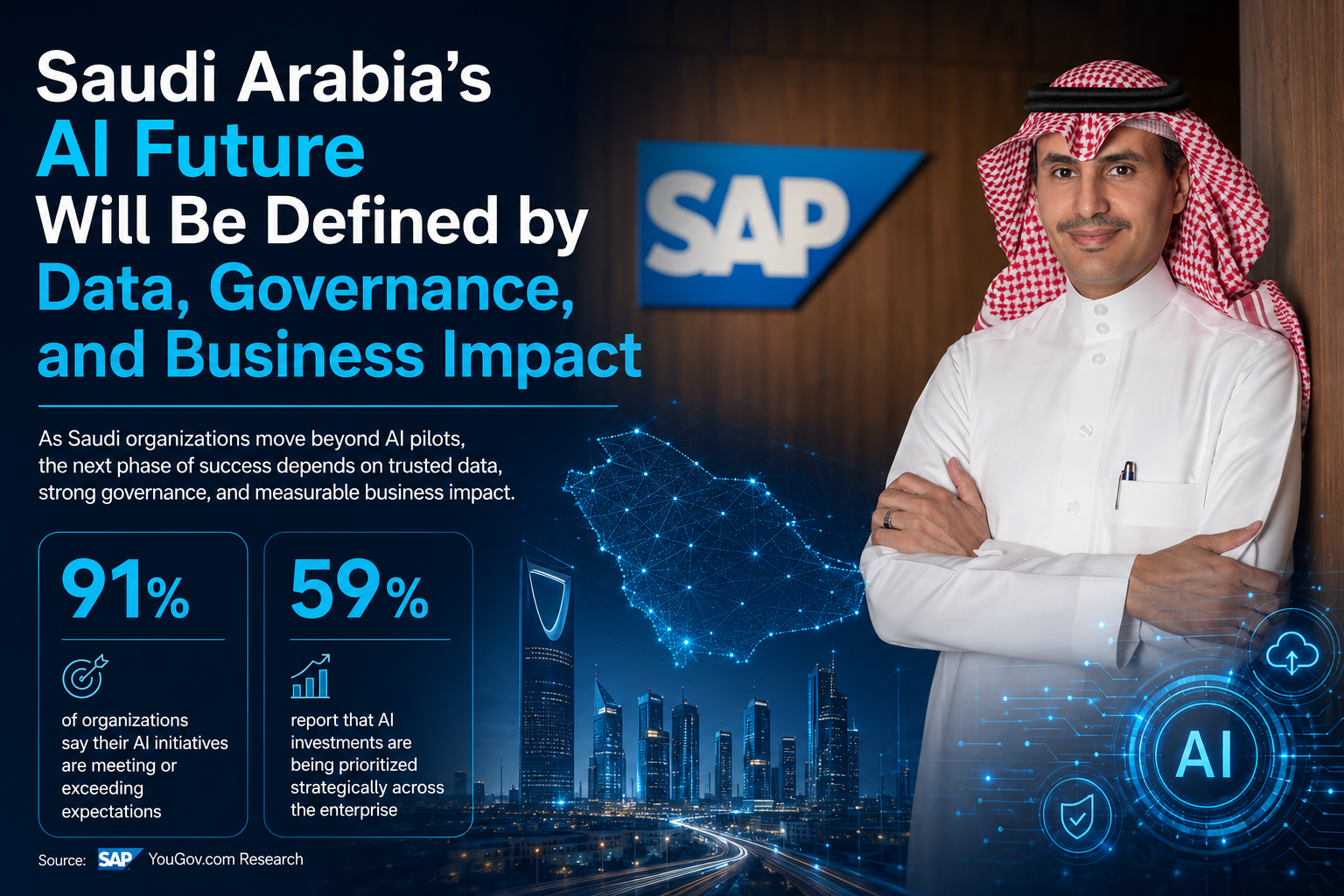 91% of Saudi Organisations Say AI Is Meeting or Exceeding Expectations