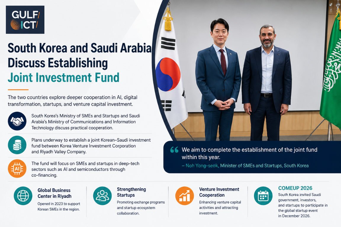 Saudi Arabia, South Korea Discuss Joint AI and Semiconductor Investment Fund