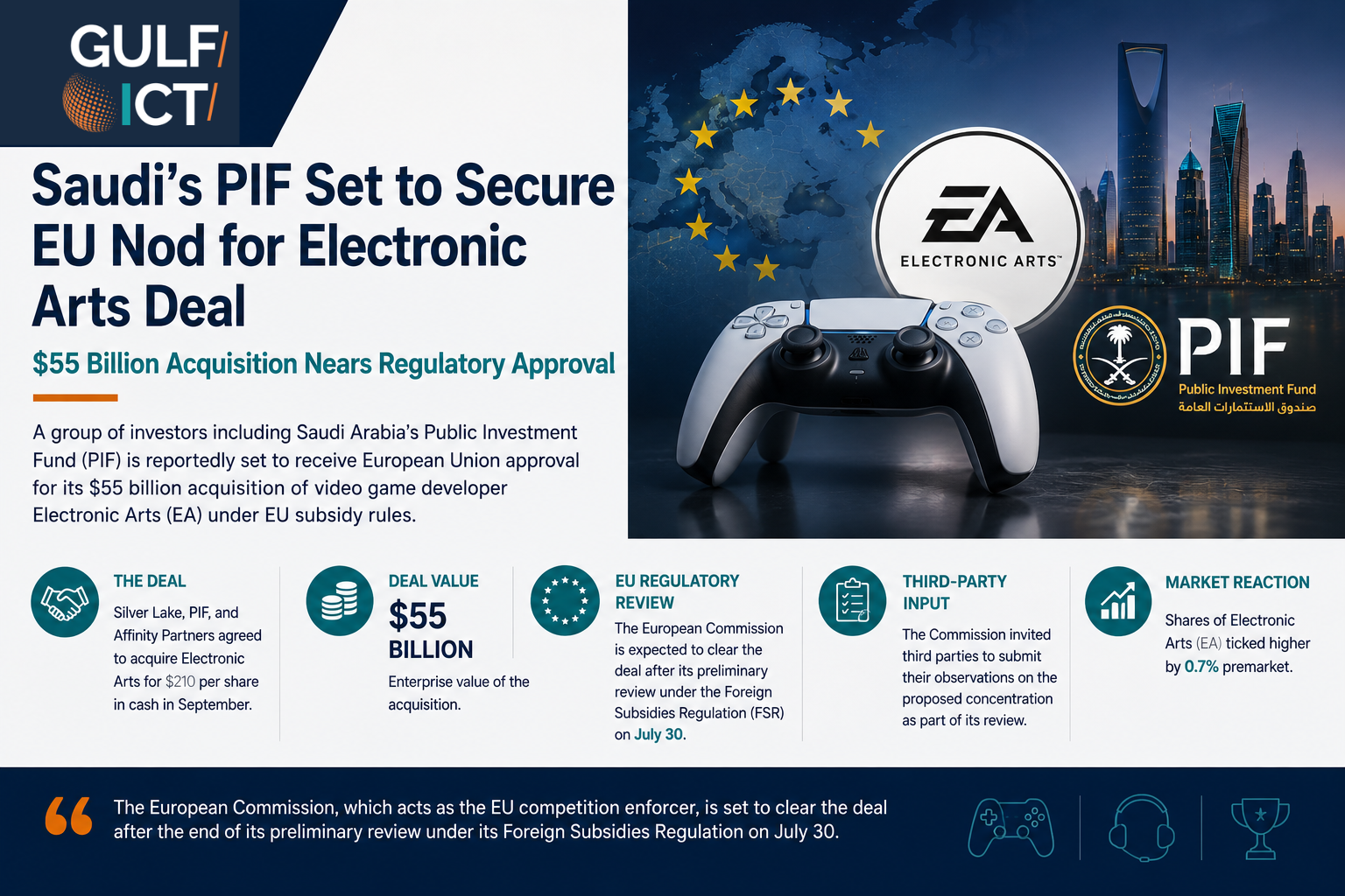 Saudi PIF-Led $55 Billion EA Deal Set to Secure EU Approval