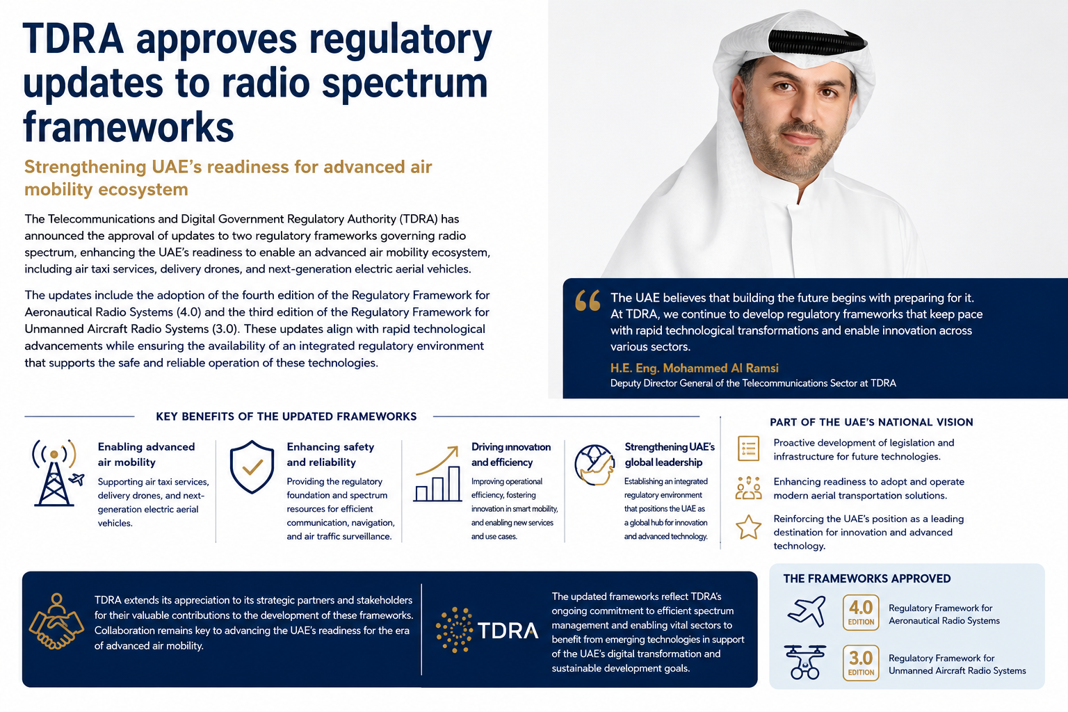 TDRA Updates 2 Spectrum Frameworks to Enable UAE Air Taxis and Drones