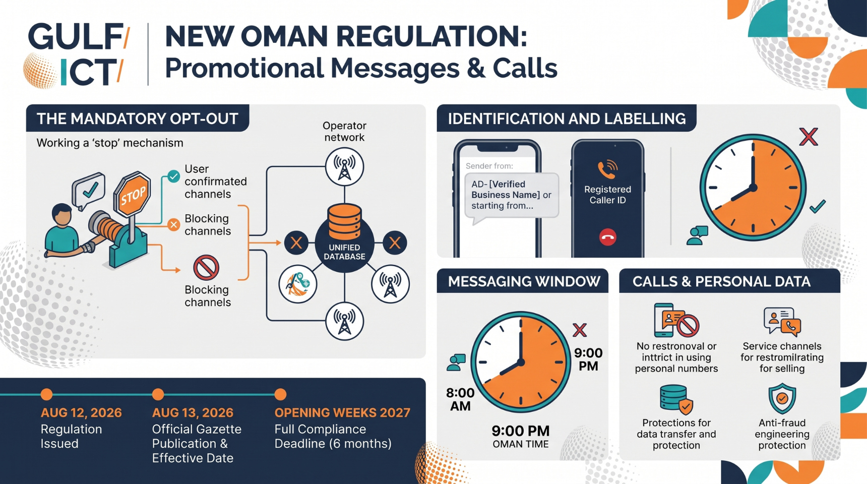 "Stop" now has to mean stop: Oman hands the phone back to its owner