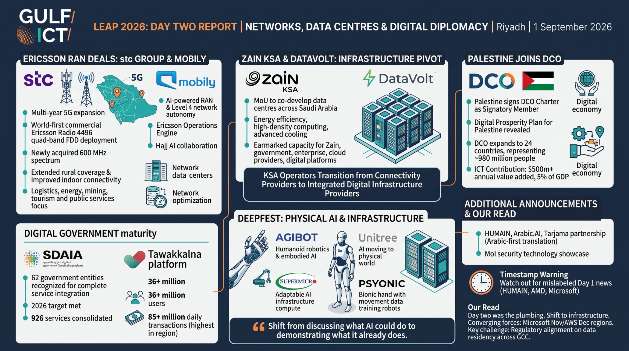 Day Two Report: LEAP 2026 Turns to Networks, Data Centres and Digital Diplomacy