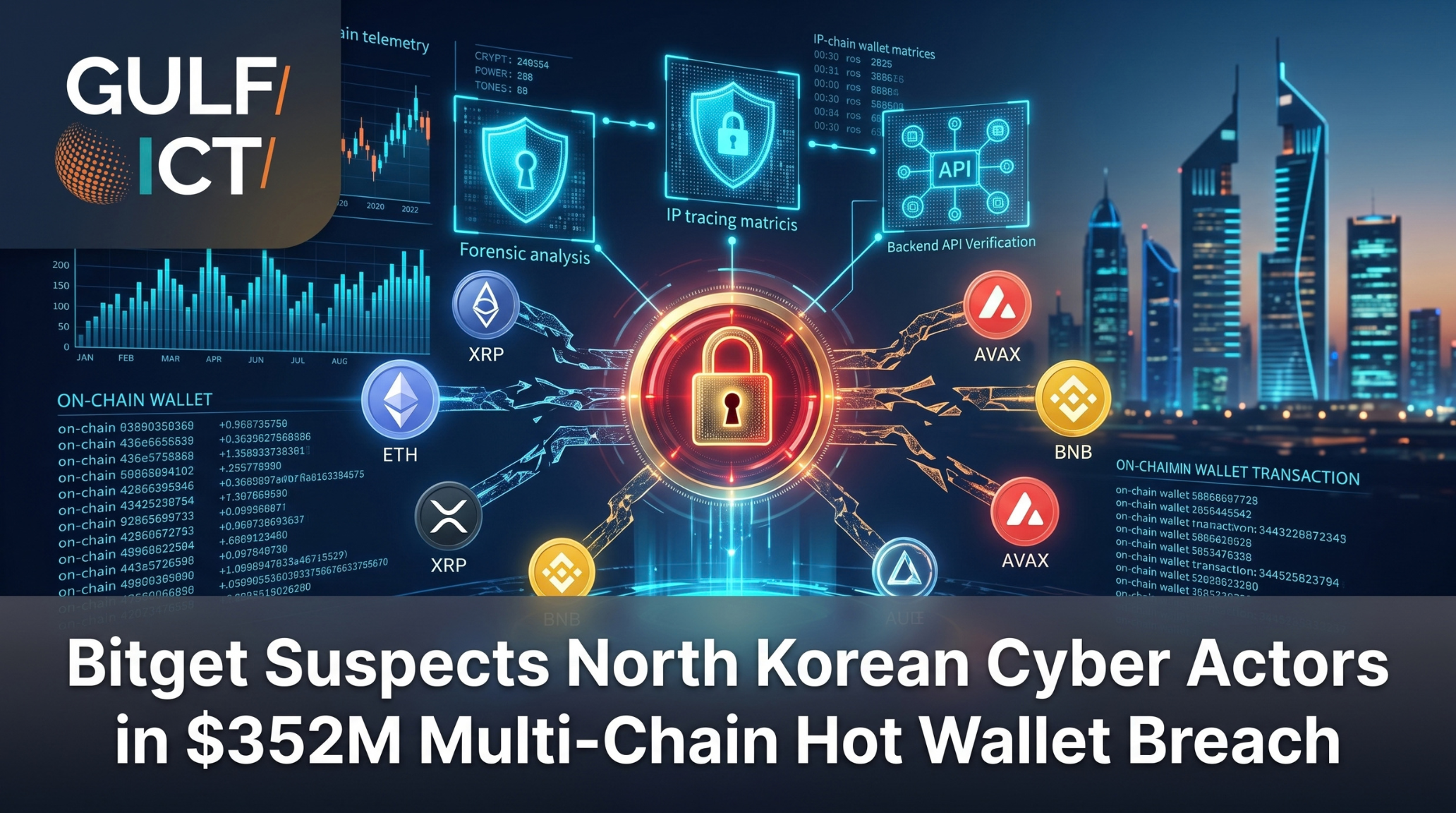 Bitget Attributes $352 Million Hot Wallet Heist to Suspected North Korean Cyber Syndicate as Protection Fund Absorbs Losses