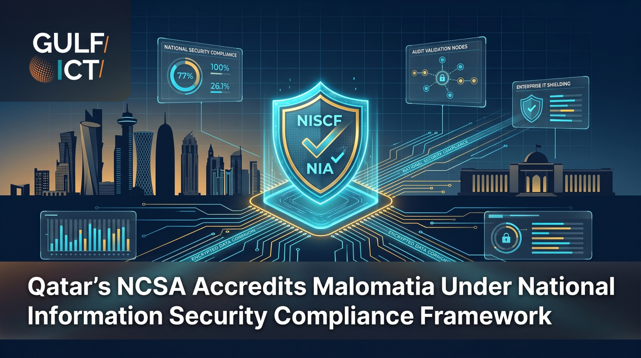 Qatar’s National Cyber Security Agency Accredits Malomatia Under National Information Security Compliance Framework