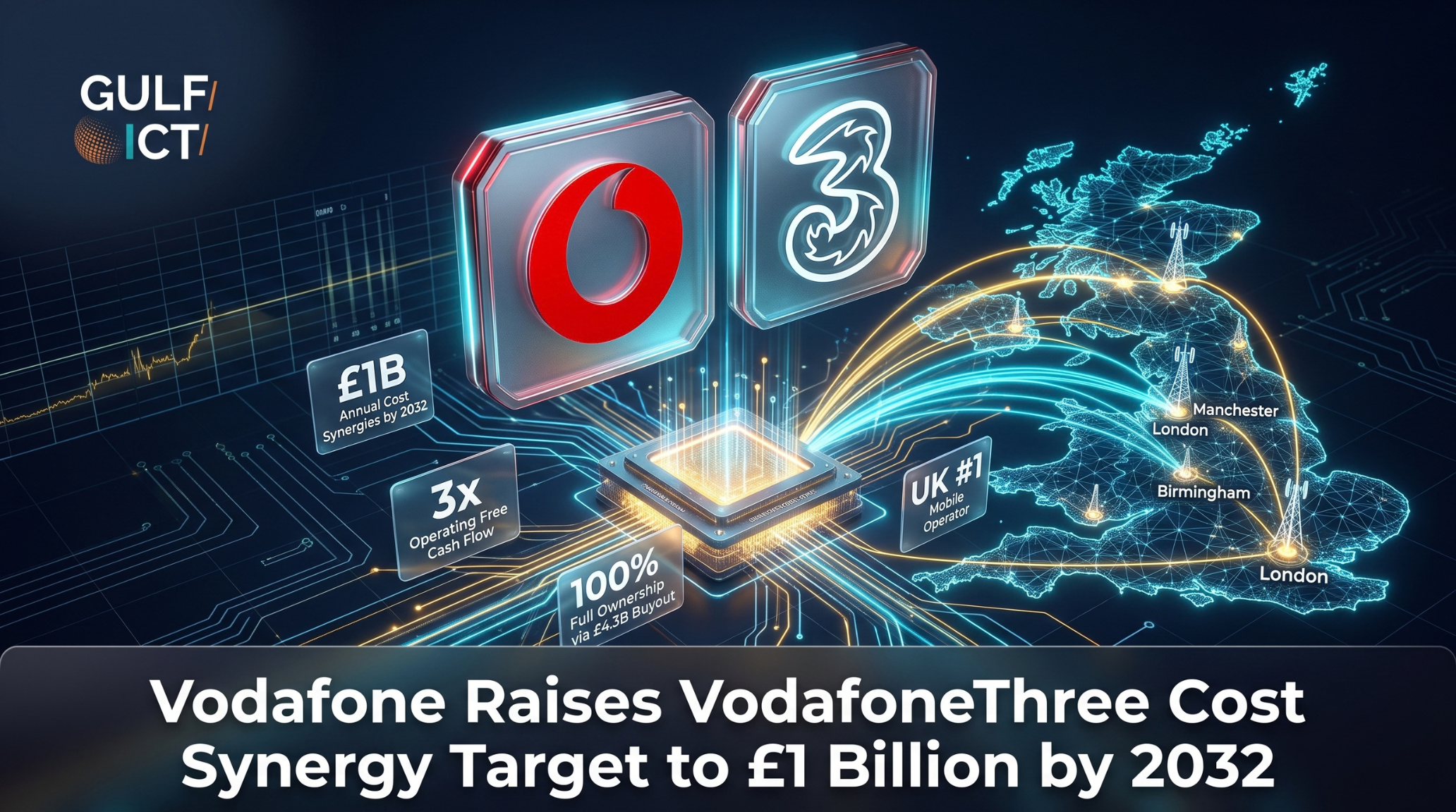 Vodafone Lifts VodafoneThree Cost Synergy Target to £1 Billion by 2032 to Triple Operating Free Cash Flow