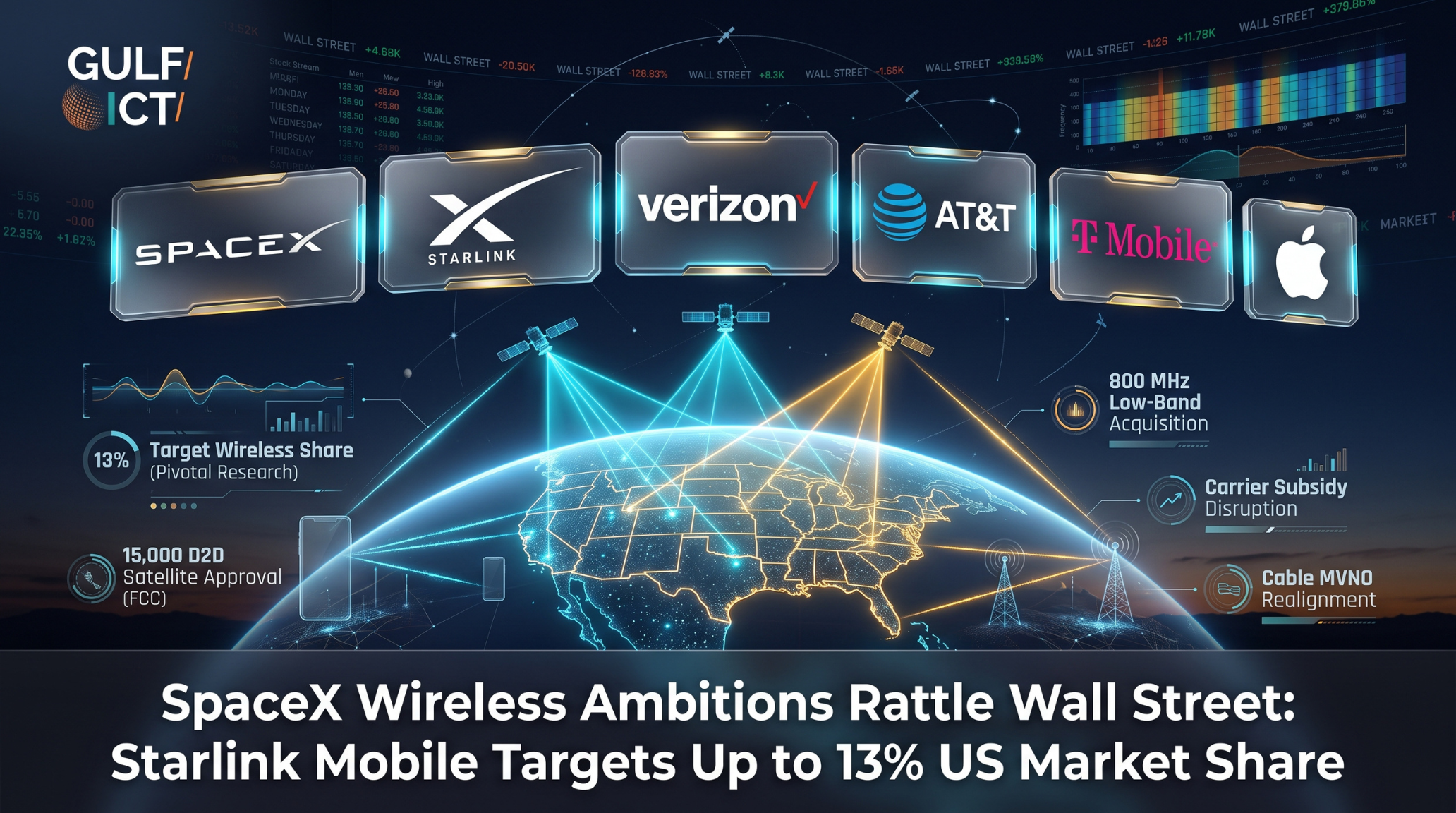 SpaceX Low-Band Spectrum Move Shakes Wall Street as Starlink Mobile Targets Up to 13% US Wireless Market Share