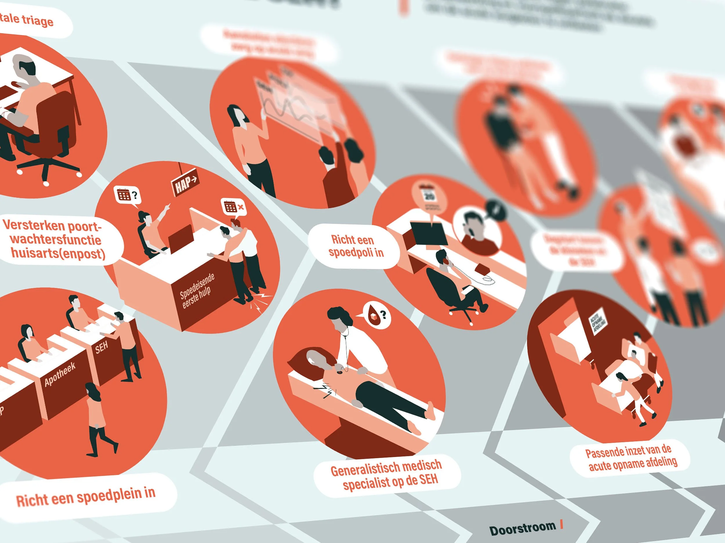 Verminderen piekdrukte op SEH