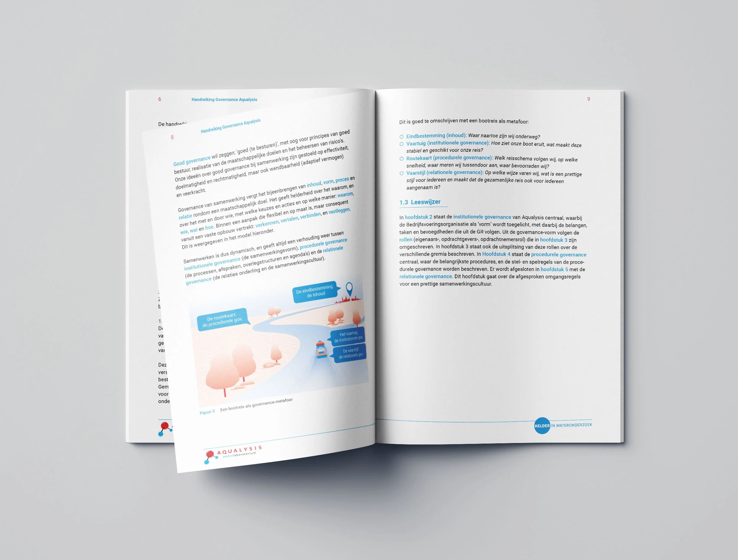 Hanreiking Governance Aqualysis_Mockup-02.jpg