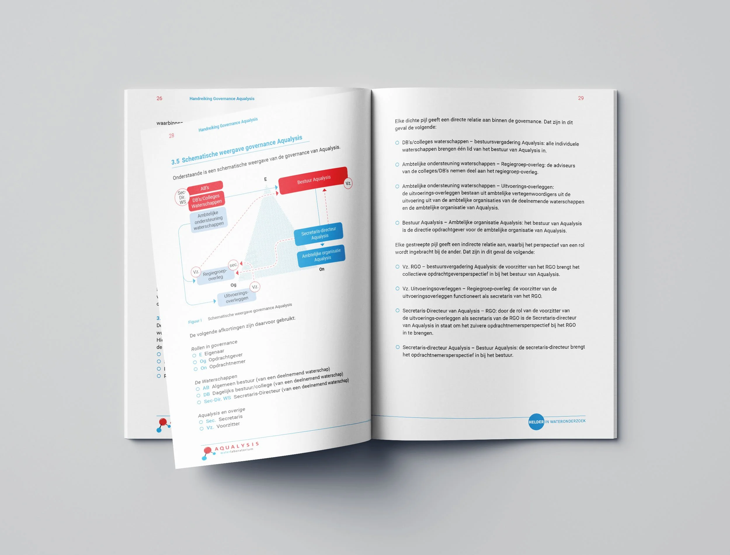 Hanreiking Governance Aqualysis_Mockup-03.jpg