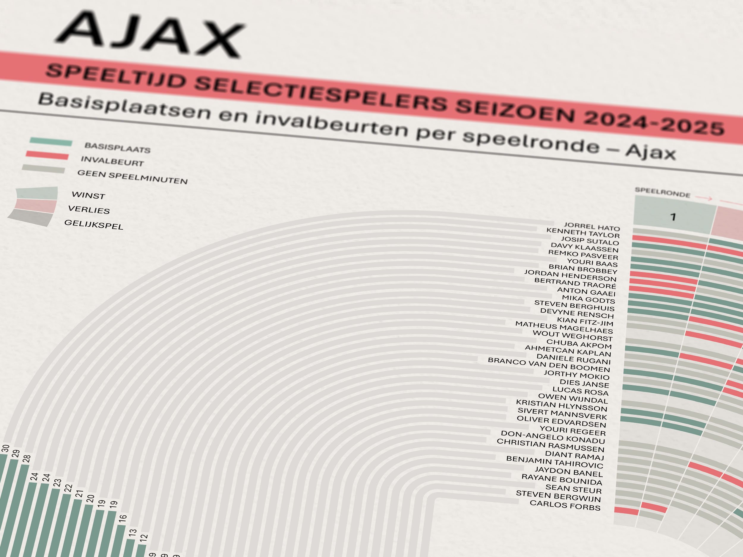 Ajax Speeltijd 2024-2025_Aantal basisplaatsen_Closeup-01.jpg