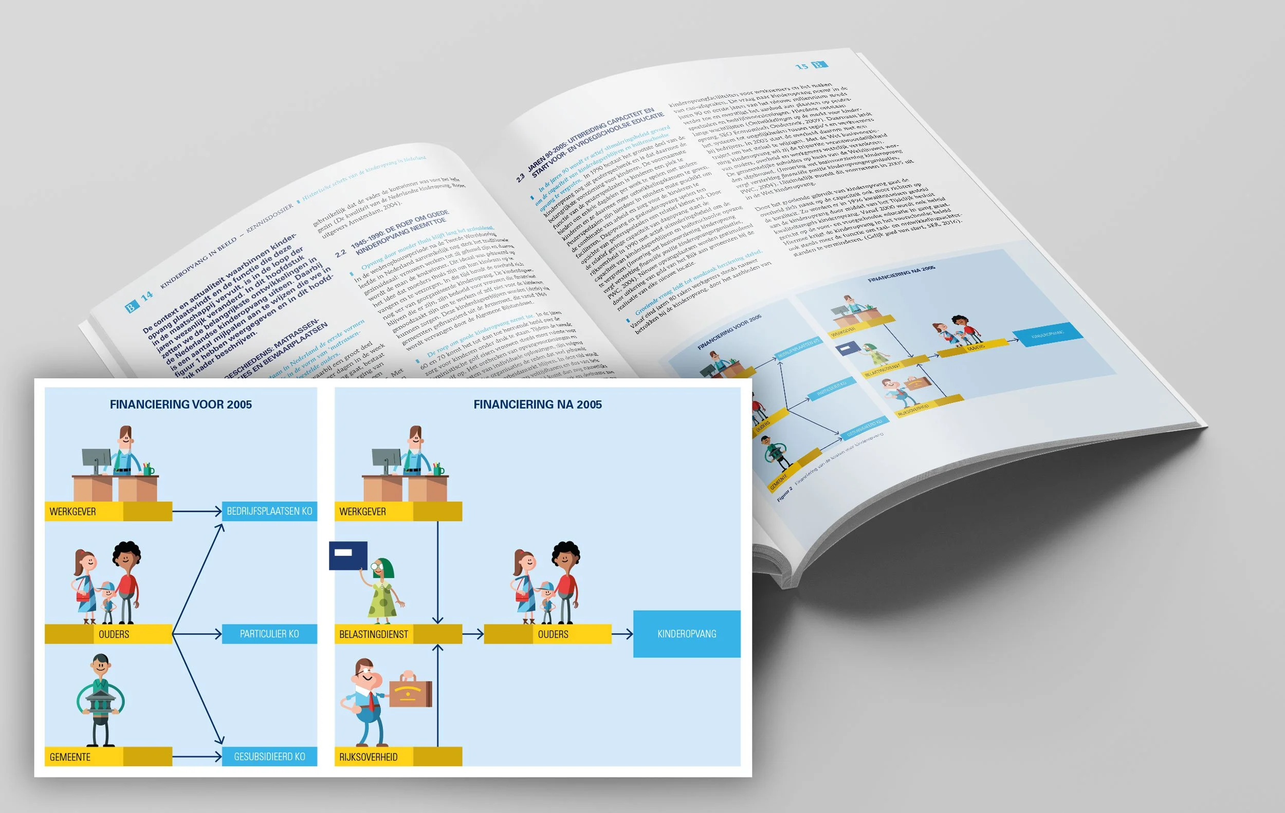 Kennsidossier-Kinderopvang_Brochure_Mockup-02.jpg