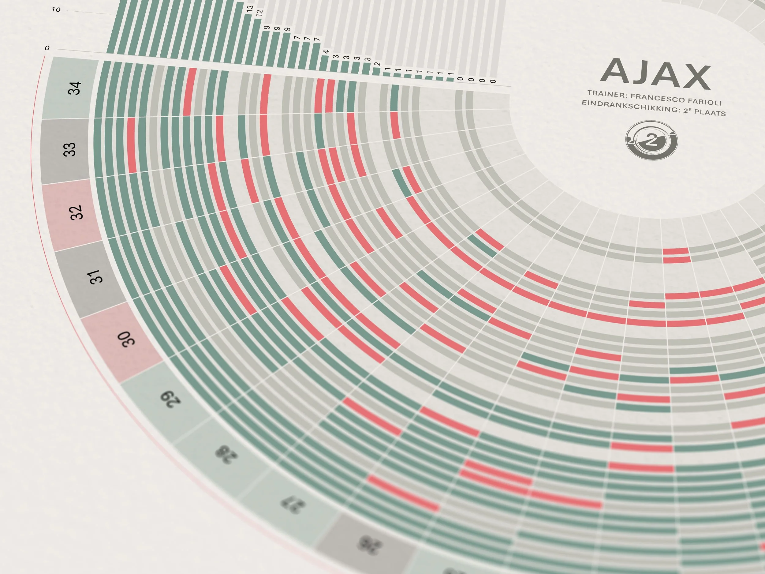 Ajax Speeltijd 2024-2025_Aantal basisplaatsen_Closeup-02.jpg