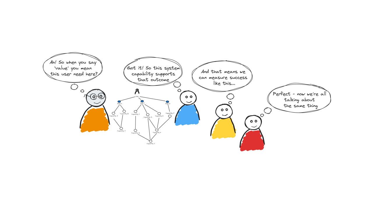 Why Shared Language Is the Hidden Enabler of Alignment and Flow