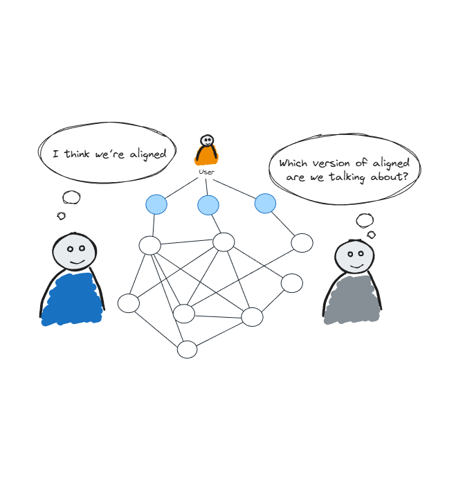 Cartoon illustration of two people thinking about user network, with speech bubbles asking about alignment.