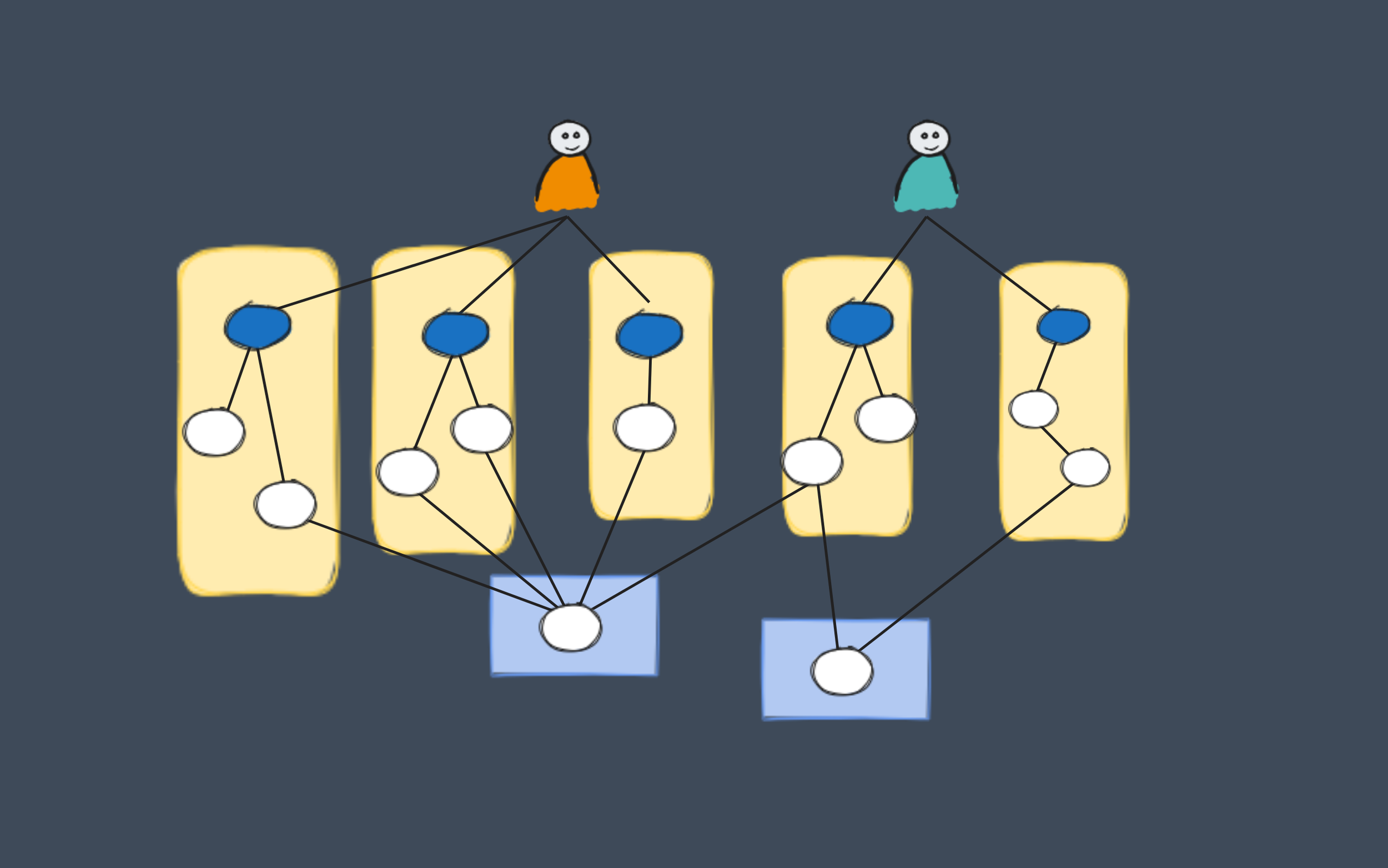 Illustration of a User Needs Map.