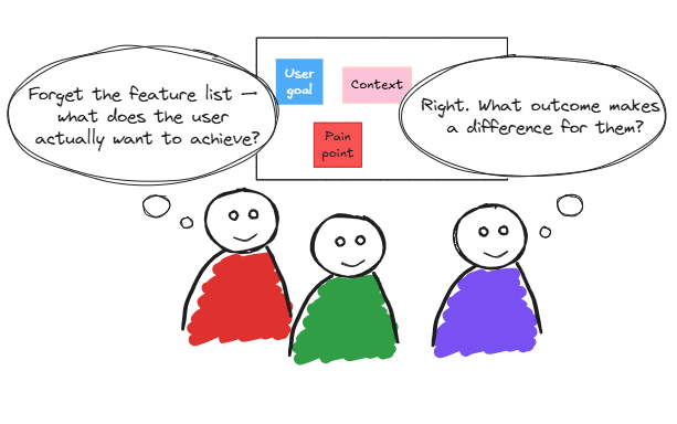 Simple illustration of three cartoon people discussing user goals, context, and pain points in front of a whiteboard with colored sticky notes.