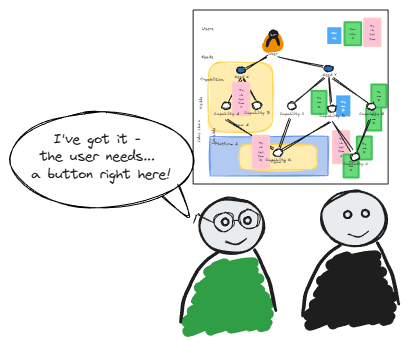 Illustration showing a User Needs Map,  Below, there are two simple cartoon characters, one in black, the other wearing glasses and a green shirt, saying 'I've got it - the user needs... a button right here.'