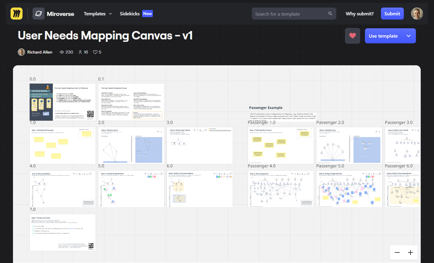 Screenshot of a digital presentation template titled 'User Needs Mapping Canvas - v1' by Richard Allen, including multiple slides with diagrams, charts, and text descriptions related to user needs analysis and mapping.