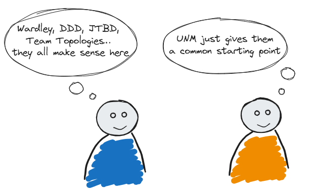 Two cartoon figures with speech bubbles. The figure on the left wears blue with a speech bubble saying, 'Wardley, DDD, JITBD, Team Topologies... they all make sense here.' The figure on the right wears orange with a speech bubble saying, 'UNM just gives them a common starting point.'