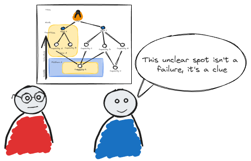 A cartoon illustration of a user needs map with characters observing and commenting.
