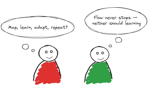 Drawing of two smiling figures with thought bubbles. The figure on the left has a red body and says, 'Map, learn, adapt, repeat?'. The figure on the right has a green body and says, 'Flow never stops — nature should learning'.