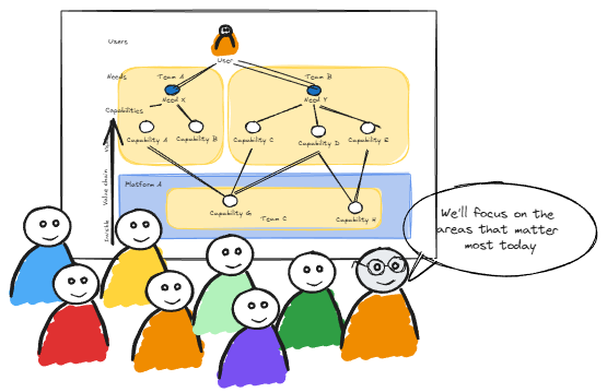A UNM illustrating different teams and their capabilities, with a group of seven cartoon people watching.