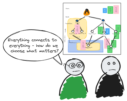 Diagram illustrating a UNM. Two cartoon characters, one with glasses and a green shirt, and the other with no glasses and a black shirt, appear at the bottom, with a quote: 'Everything connects to everything'