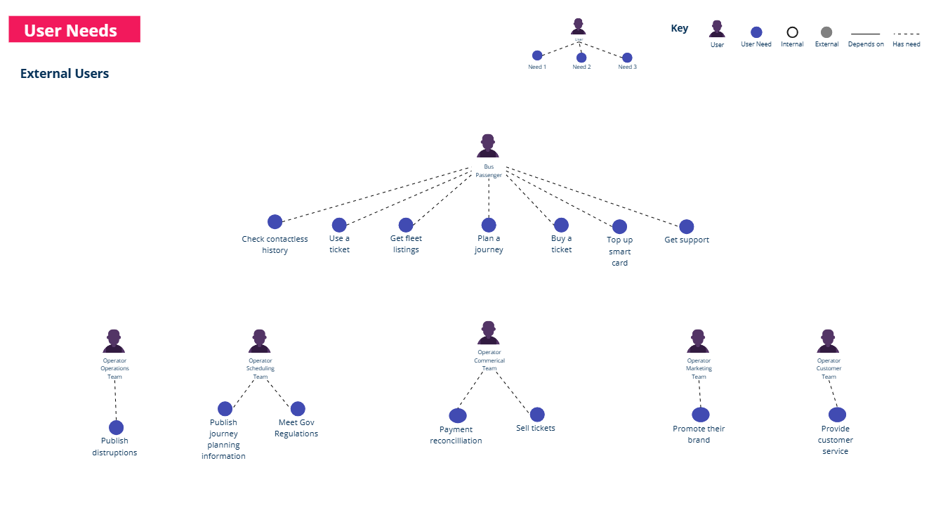 Passenger Case Study | Optimise team alignment—Learn more now — User ...