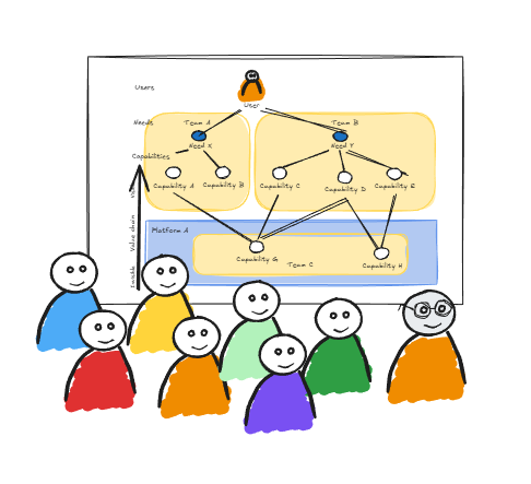 Illustration of a group of diverse cartoon people looking at a User Needs Map.