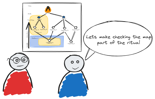 A User Needs Map. Two cartoon characters, one with glasses and a red shirt, and the other without glasses wearing a blue shirt, are shown at the bottom. A handwritten note says, 'Let's make checking the map part of the ritual.'