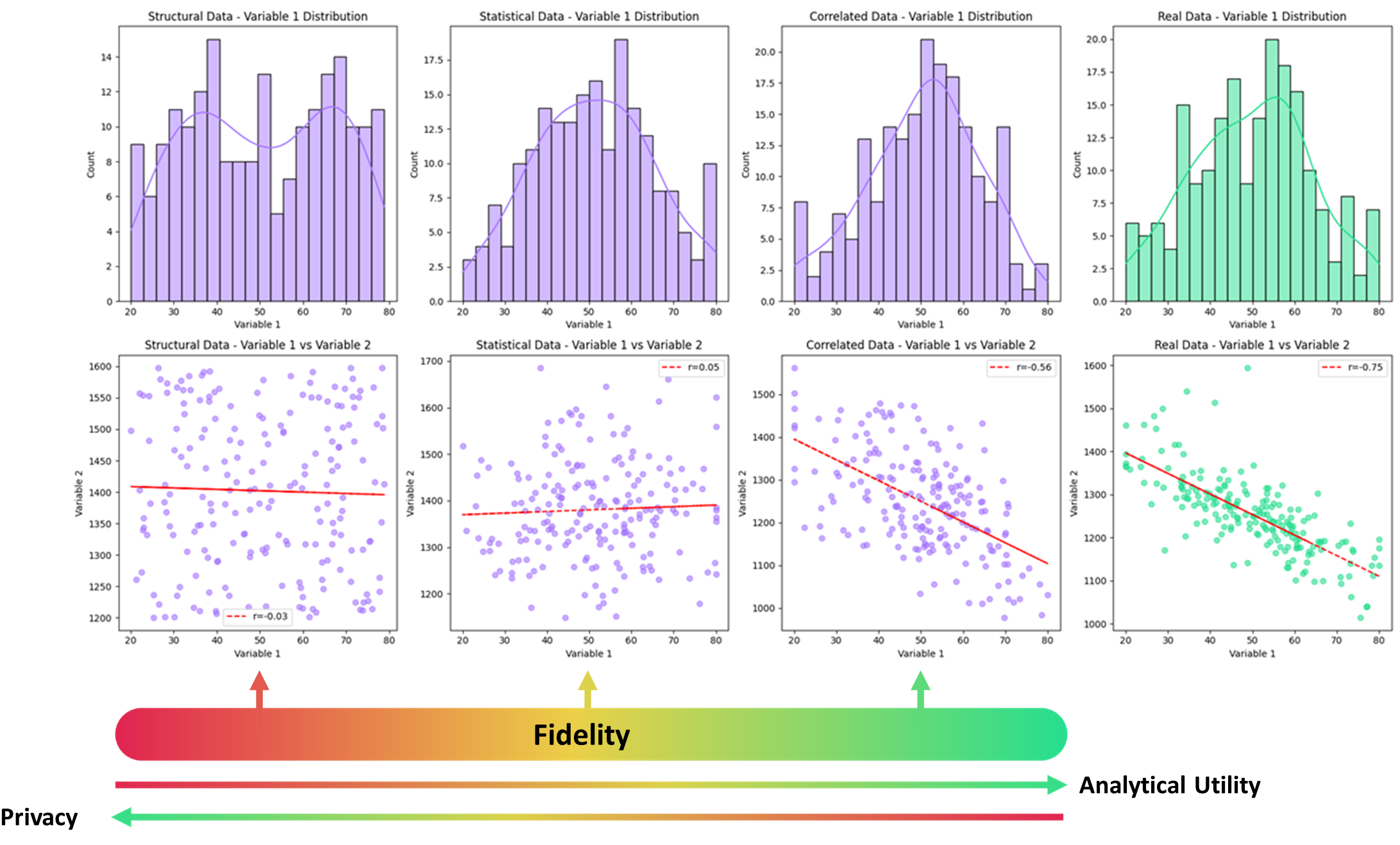 A scientific poster with various data visualizations including histograms and scatter plots related to data analysis, with a color gradient scale labeled 'Fidelity' at the bottom.
