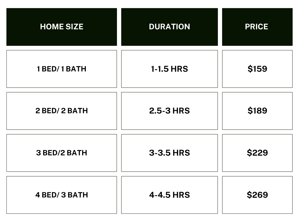 A table comparing different home sizes, durations, and prices for various rental options.