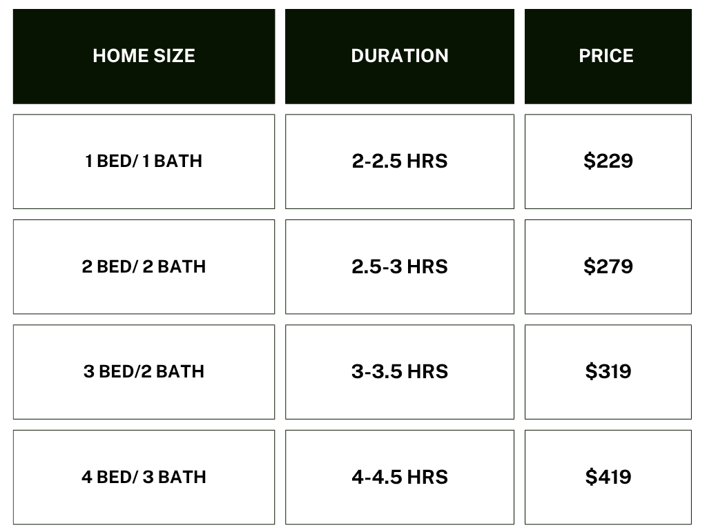 A comparison table comparing different home sizes, durations, and prices.