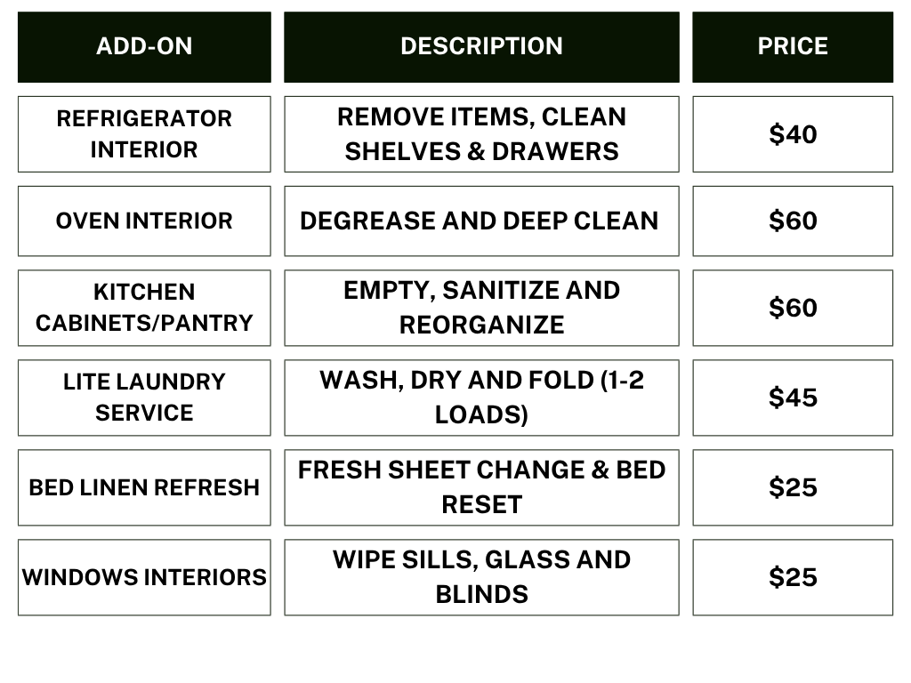 A table with five columns labeled 'Add-On', 'Description', and 'Price.' The table has multiple rows for listing add-ons, descriptions, and prices, but the cells are empty.