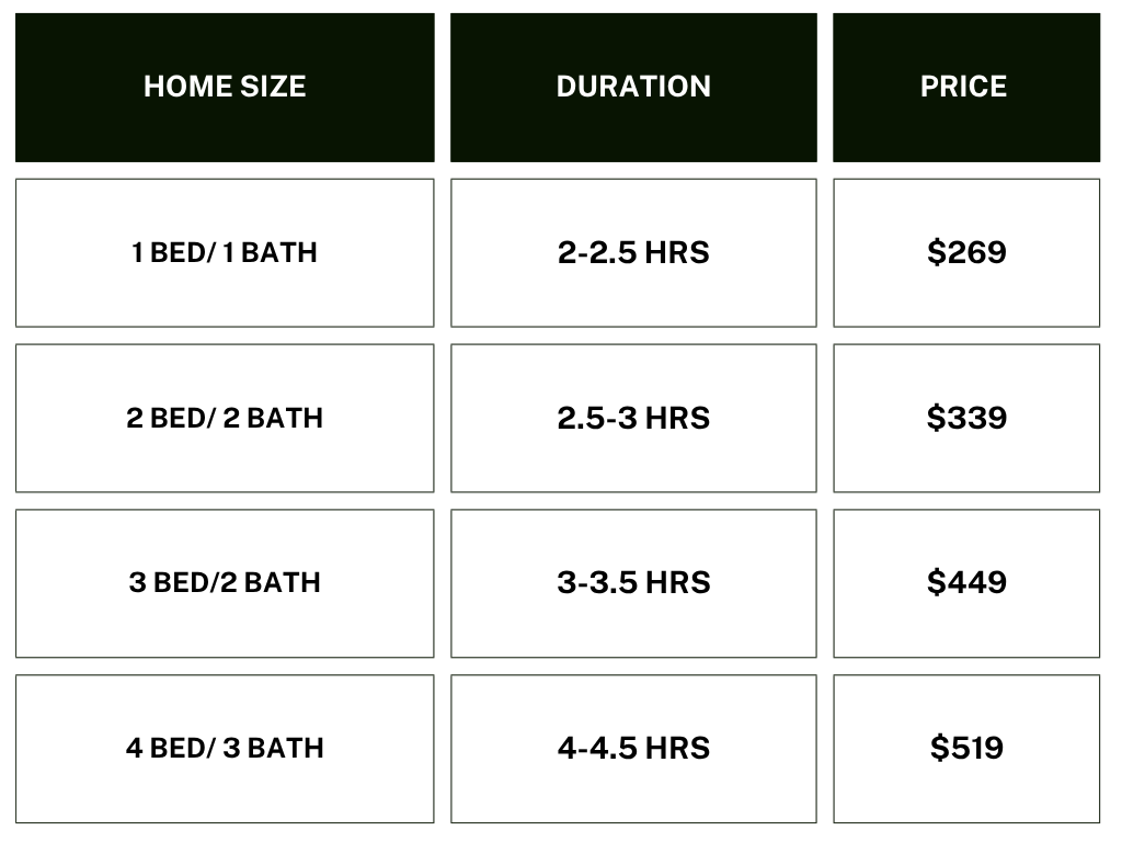 Table comparing different home cleaning service packages with columns for home size, duration, and price.