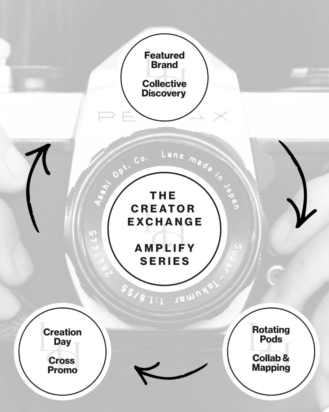 Creative Directors.
Photographers. Film and videographers. Social media and branding experts. Creator-preneurs.

You want to collaborate. You want to amplify YOUR own business. You want to connect meaningfully.

Here we go!

On March 20 from 1 to 3 P