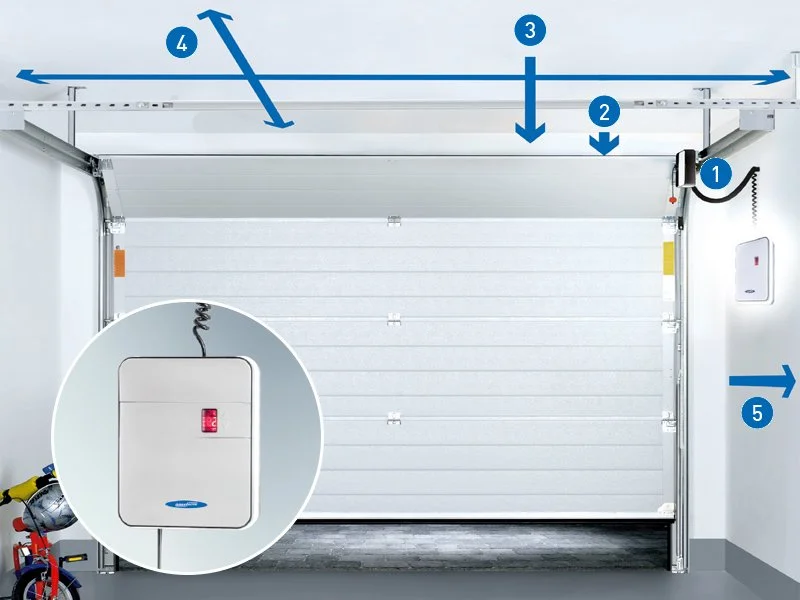 Novoferm NovoPort Speed Italian garage door automation system with control unit at ArkNova Interiors Paphos Cyprus
